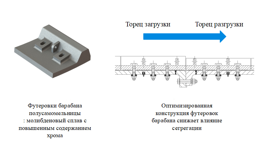 Полусамоизмельчаемая-мельница-(7) Полусамоизмельчаемая-мельница-(7)